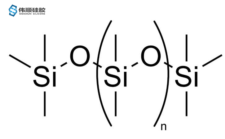 硅膠專(zhuān)業(yè)知識(shí)---硅膠分子結(jié)構(gòu)